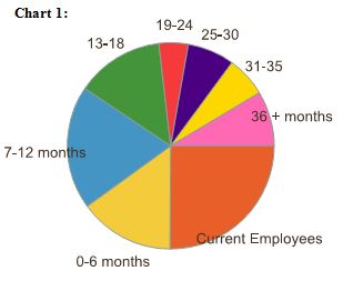 Chart 1