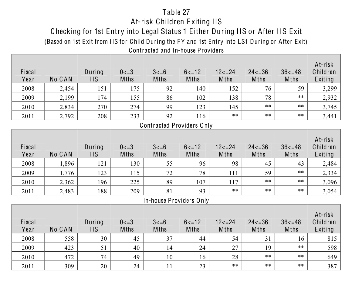 mo-report-table27