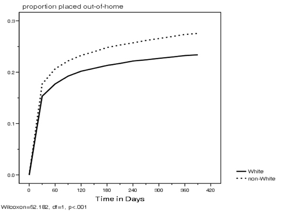 Figure1Disproportionality