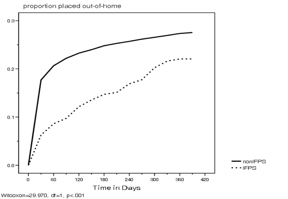 Figure3Disproportionality